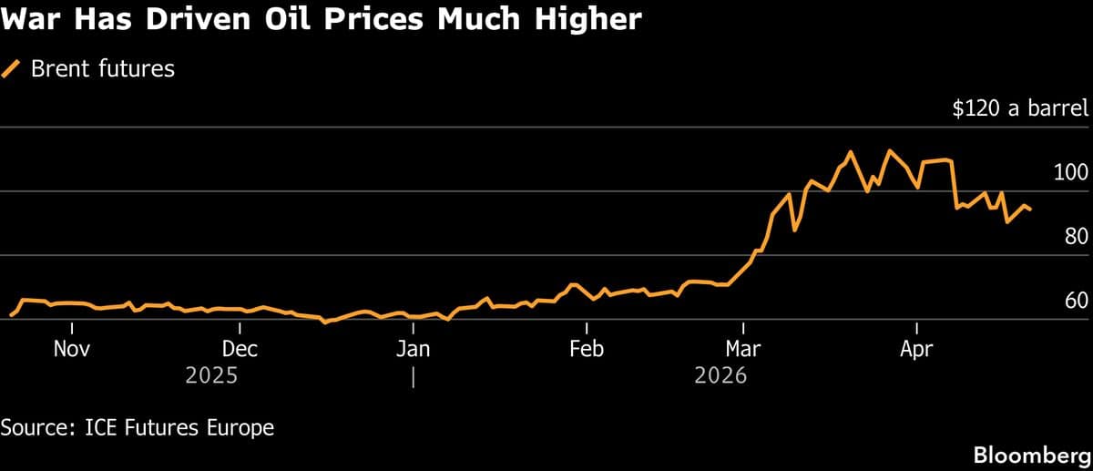 Top Oil Traders Warn Worst of Demand Hit From War Is Yet to Come