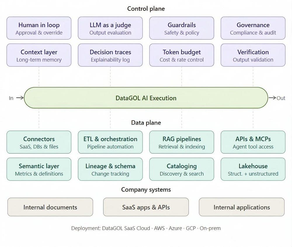 Path to becoming an AI-Native company: The 10 pillars of AI infrastructure