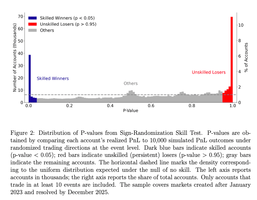 Polymarket: A Place To Donate To 3% Insider Traders