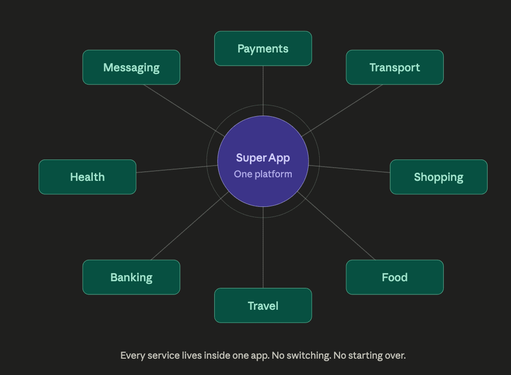 The Super App: One Door to Everything