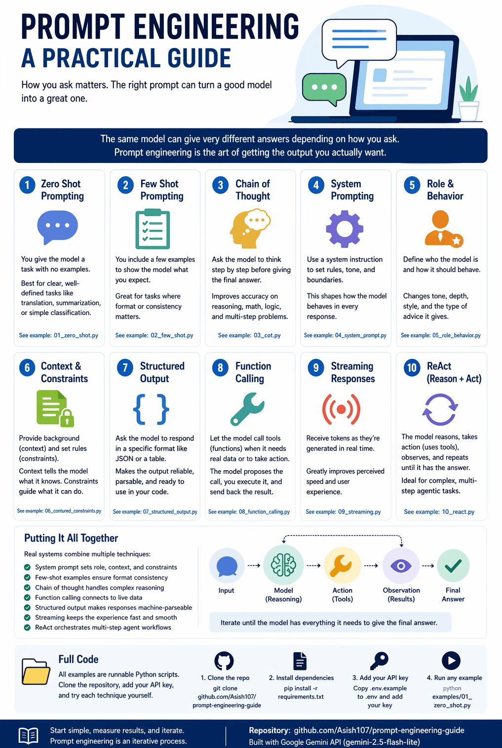 Prompt Engineering: A Practical Guide