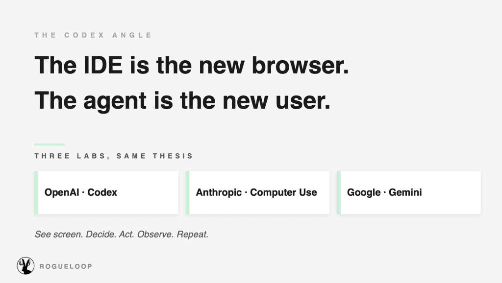 GPT 5.5 — The Smartest Model Yet (Again)