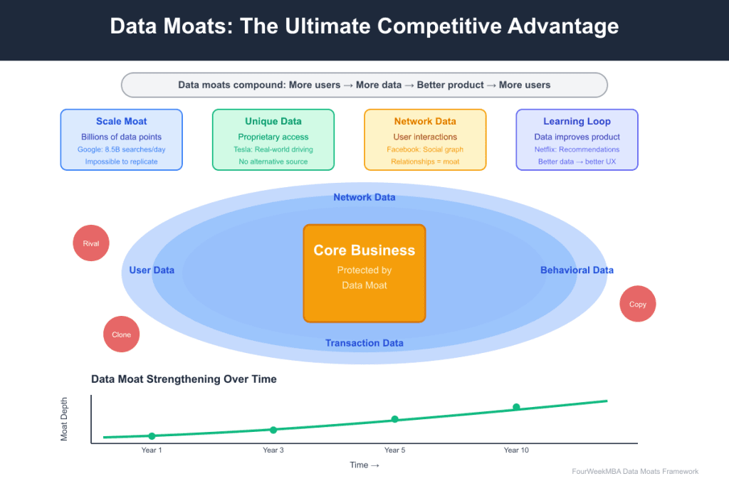 If Your AI Consultants Aren’t Talking About Data, Fire Them