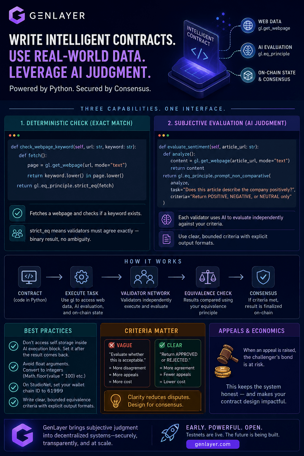 How to Write Your First Intelligent Contract on GenLayer (And Actually Understand What You’re…