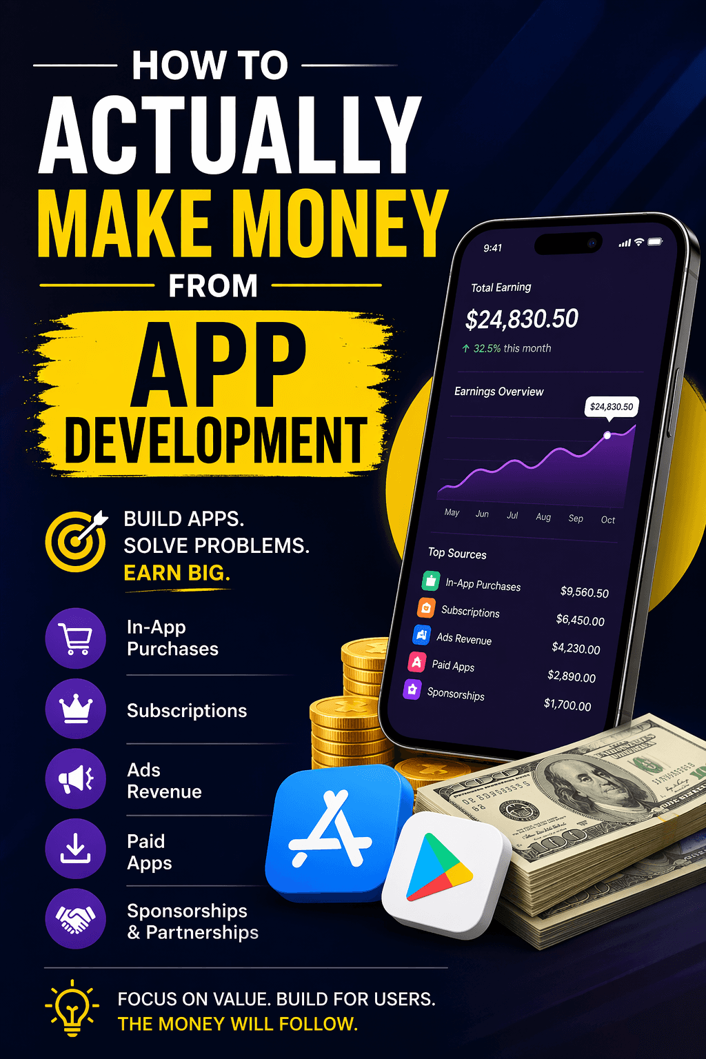 How to Actually Make Money From App Development (A Real Guide, Not a Dream)