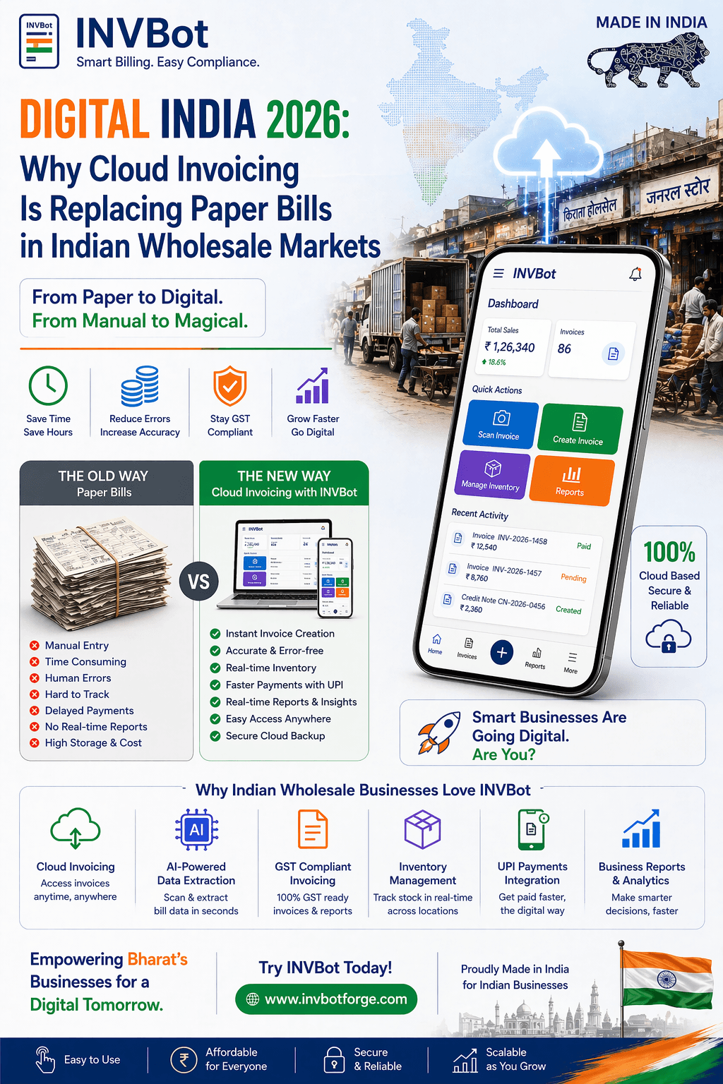 Digital India 2026: Why Cloud Invoicing Is Replacing Paper Bills in Indian Wholesale Markets