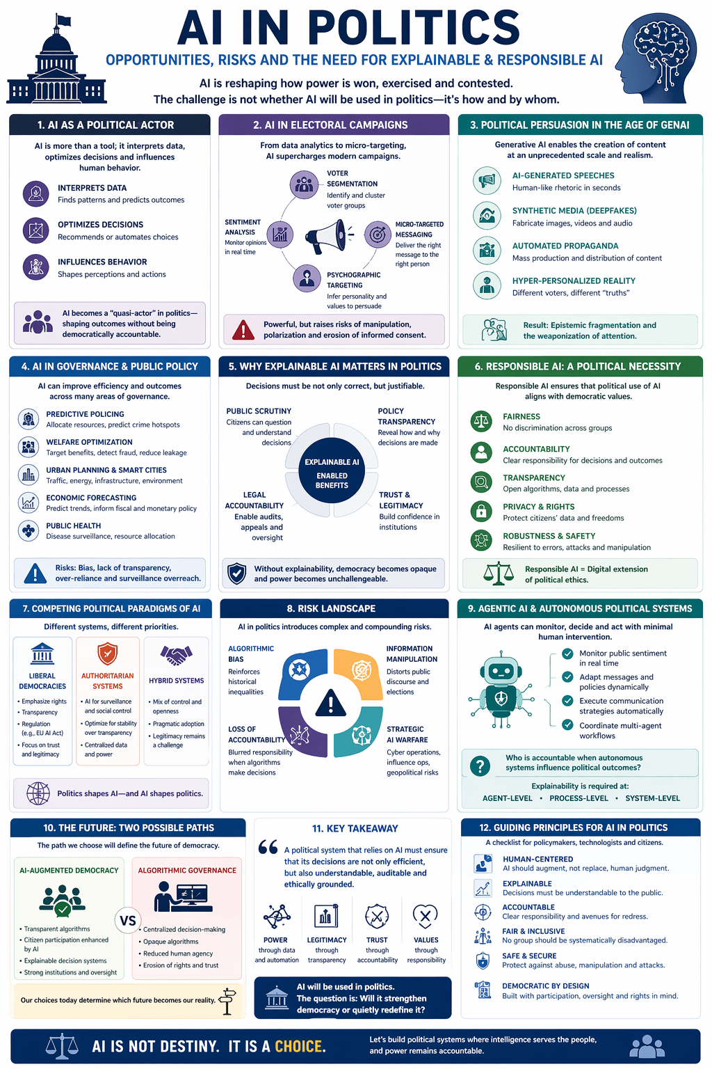 Artificial Intelligence in Politics: Power, Persuasion, and the Imperative of Explainability