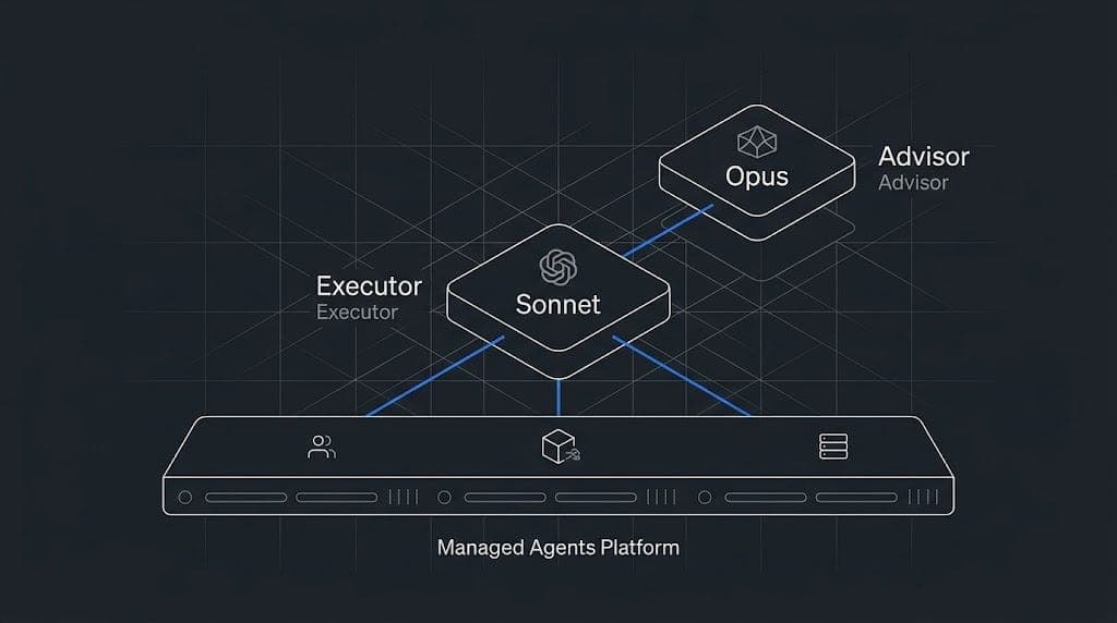 Designing Modern Claude Agents: Architecture Patterns with Managed Agents and the Advisor Tool
