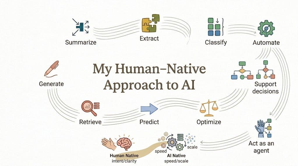 My Human‑Native Approach to AI