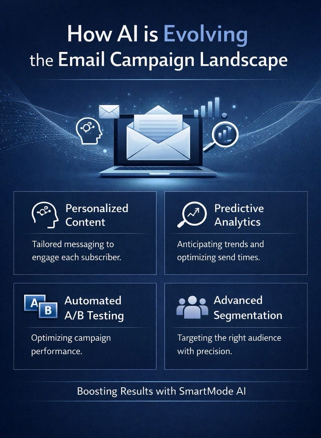 How AI is Evolving the Email Campaign Landscape