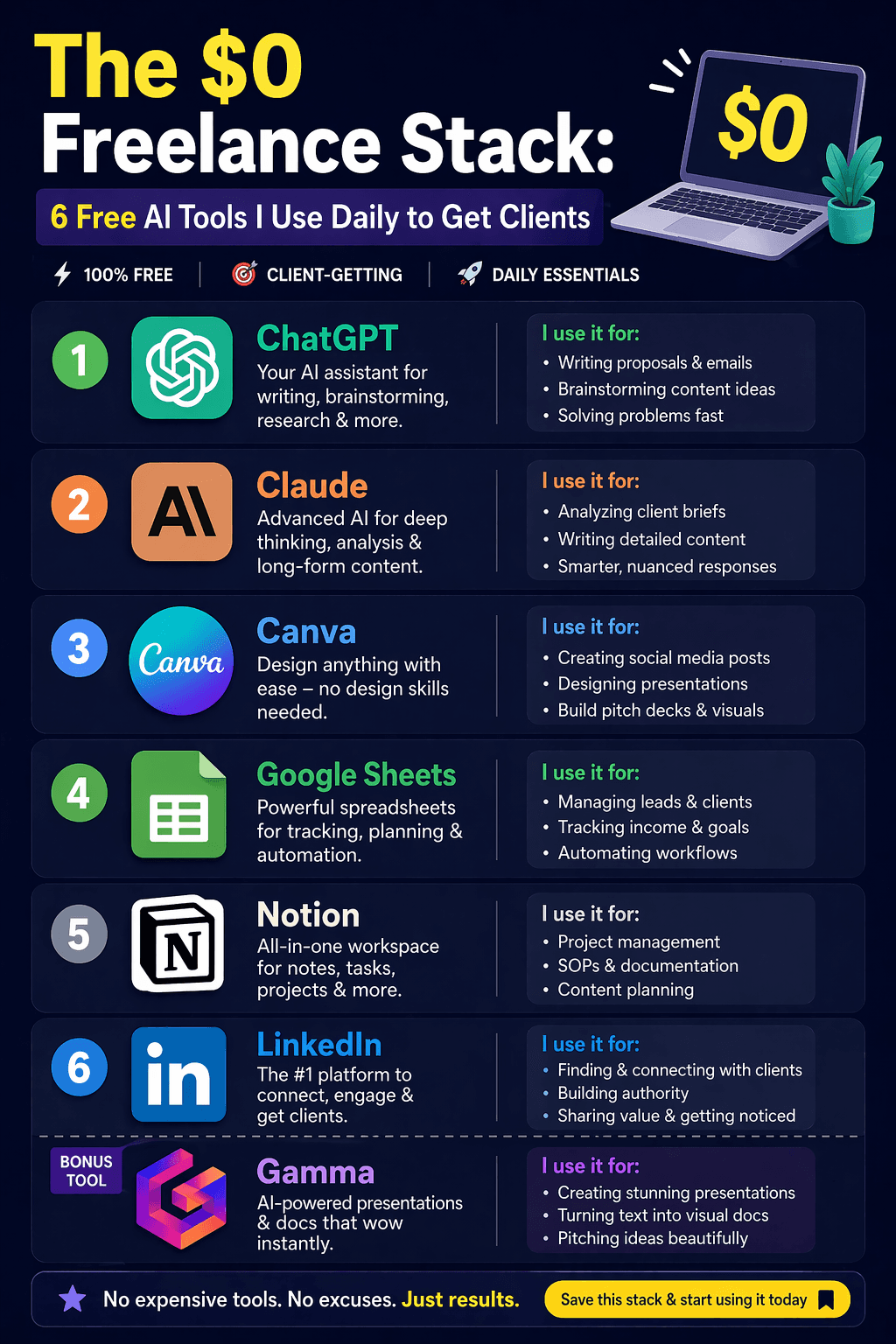 The $0 Freelance Stack: 6 Free AI Tools I Use Daily to Get Clients