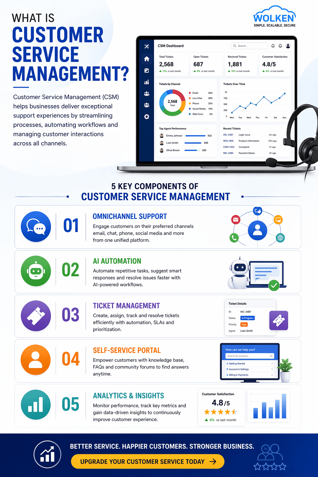 What is Customer Service Management and Why It Matters for Modern Businesses