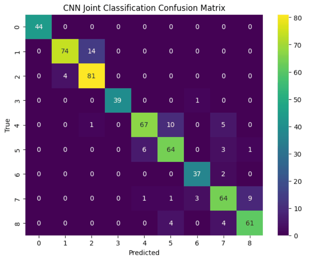 Limits of Recovering Lattice Disorder from Diffraction