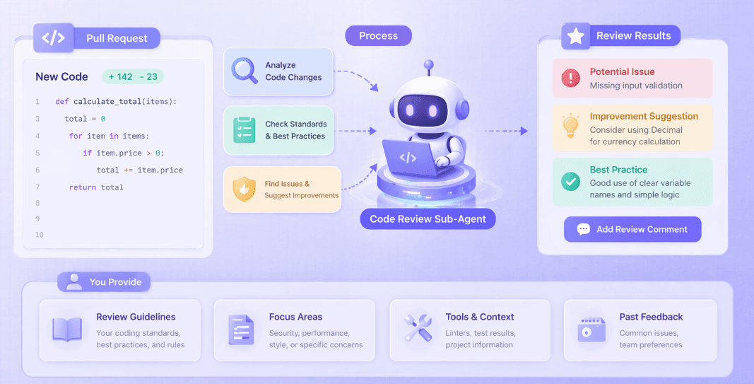 Claude Code Seven: Build Your Own Code Review Sub-Agent
