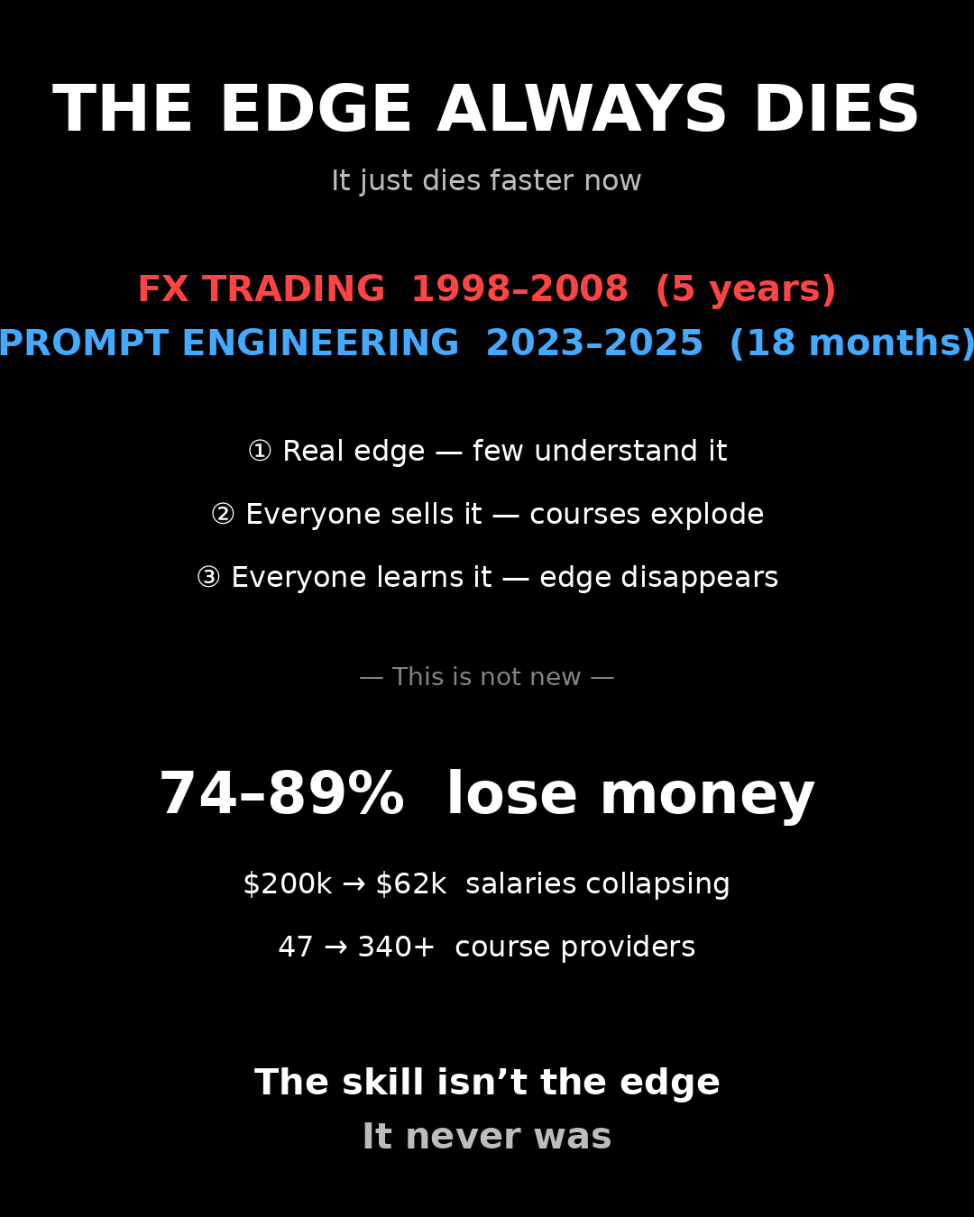 Why “Prompt Engineering” Is the New Retail Trading Course