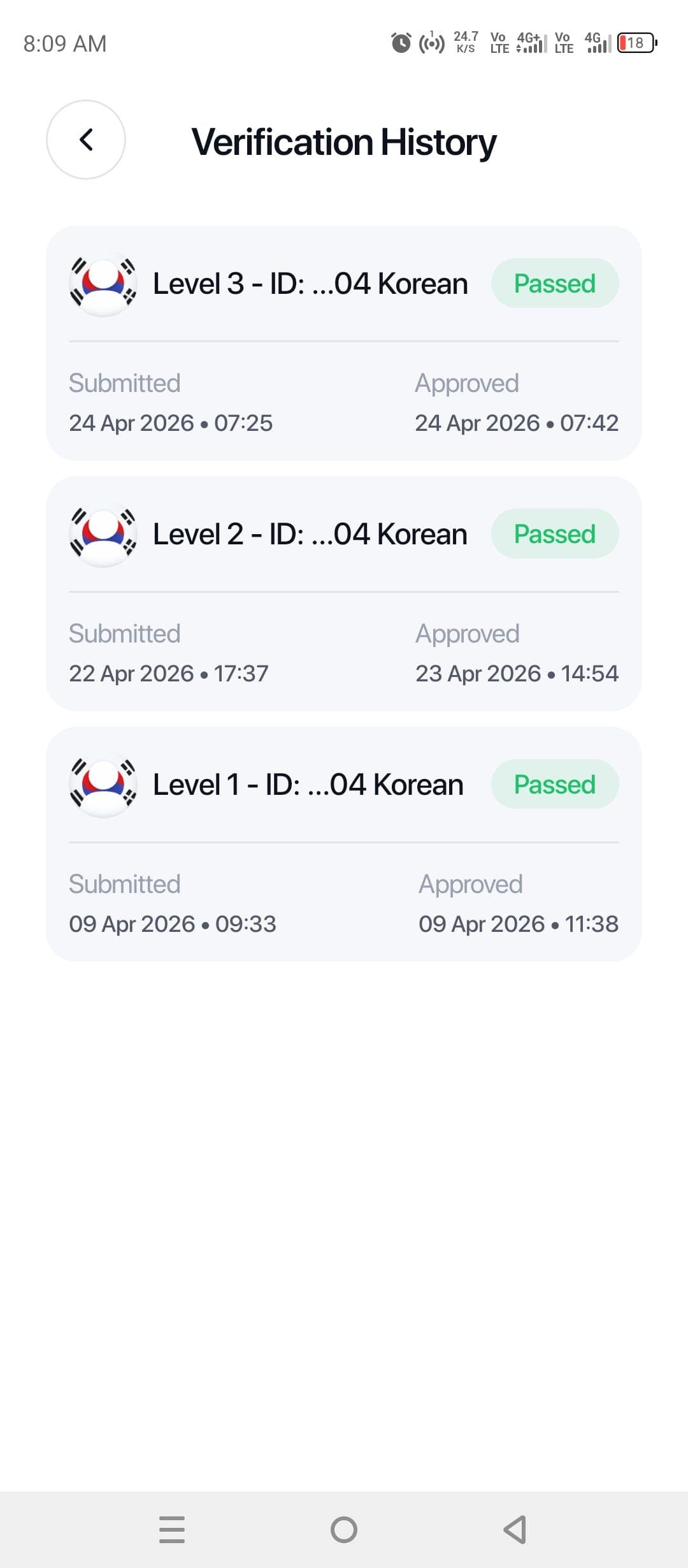 Level 3 KYC have been passed.