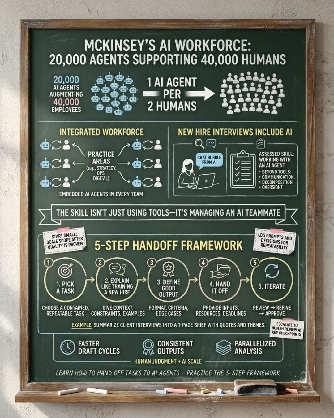 McKinsey Has 20,000 AI Coworkers Now. This Isn’t Just a Consulting Story