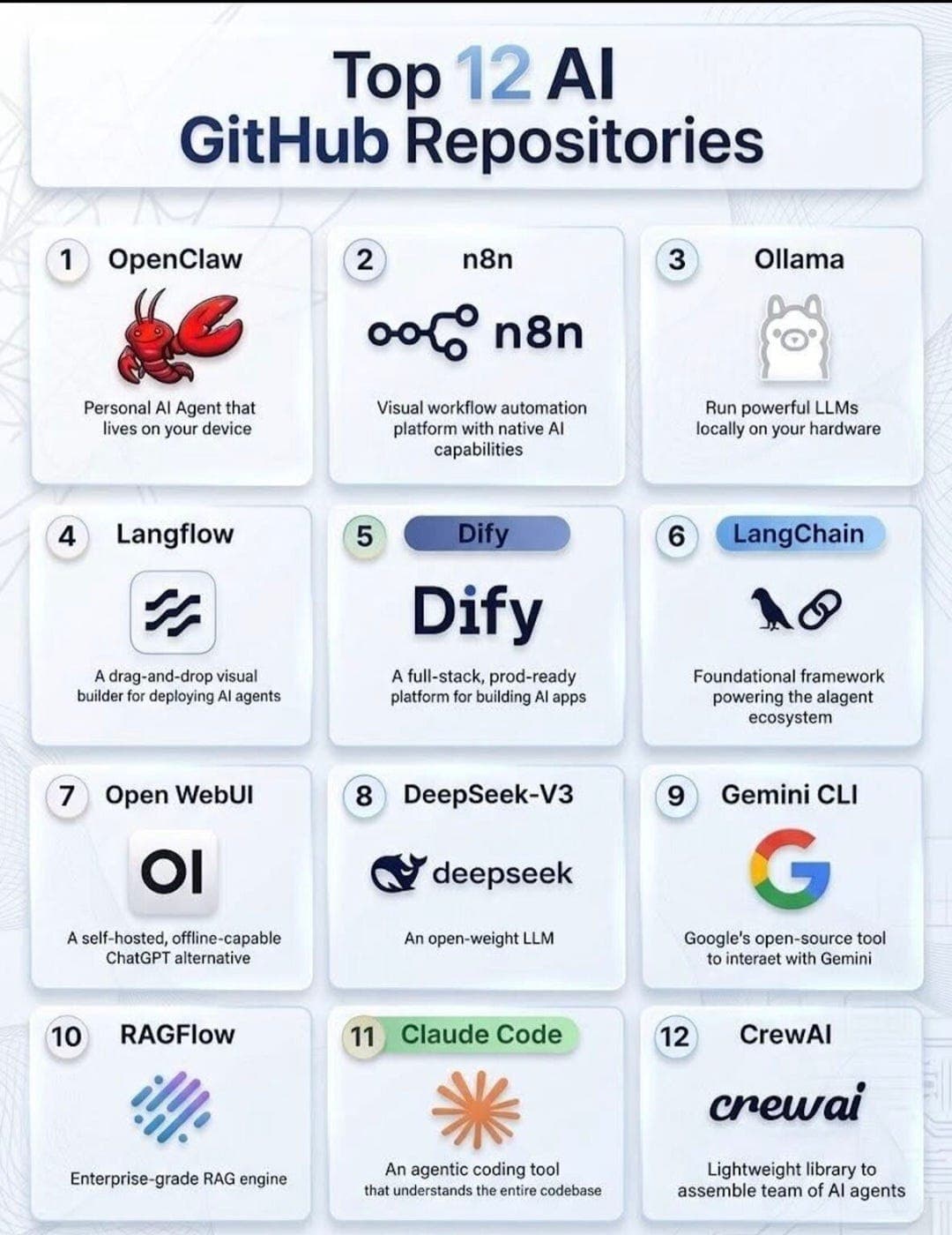 Top 12 AI GitHub Repositories — If You Don’t Know These, You’ll Fall Behind.