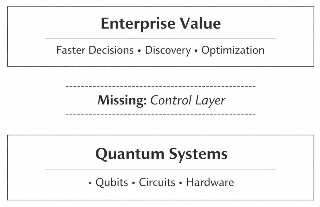 Quantum Computing Has a Bigger Problem Than Qubits