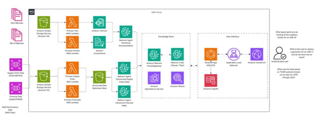 The Wrench and the PDF: Turning 400 Pages into Answers in 15 Seconds