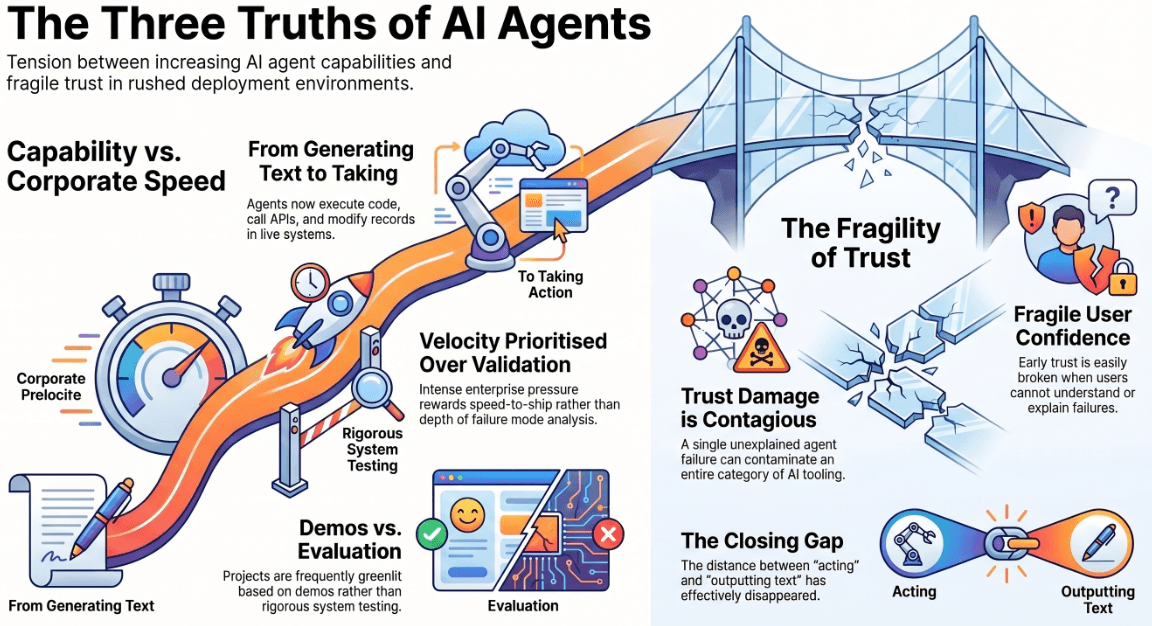 Part 1 : The Agentic Illusion