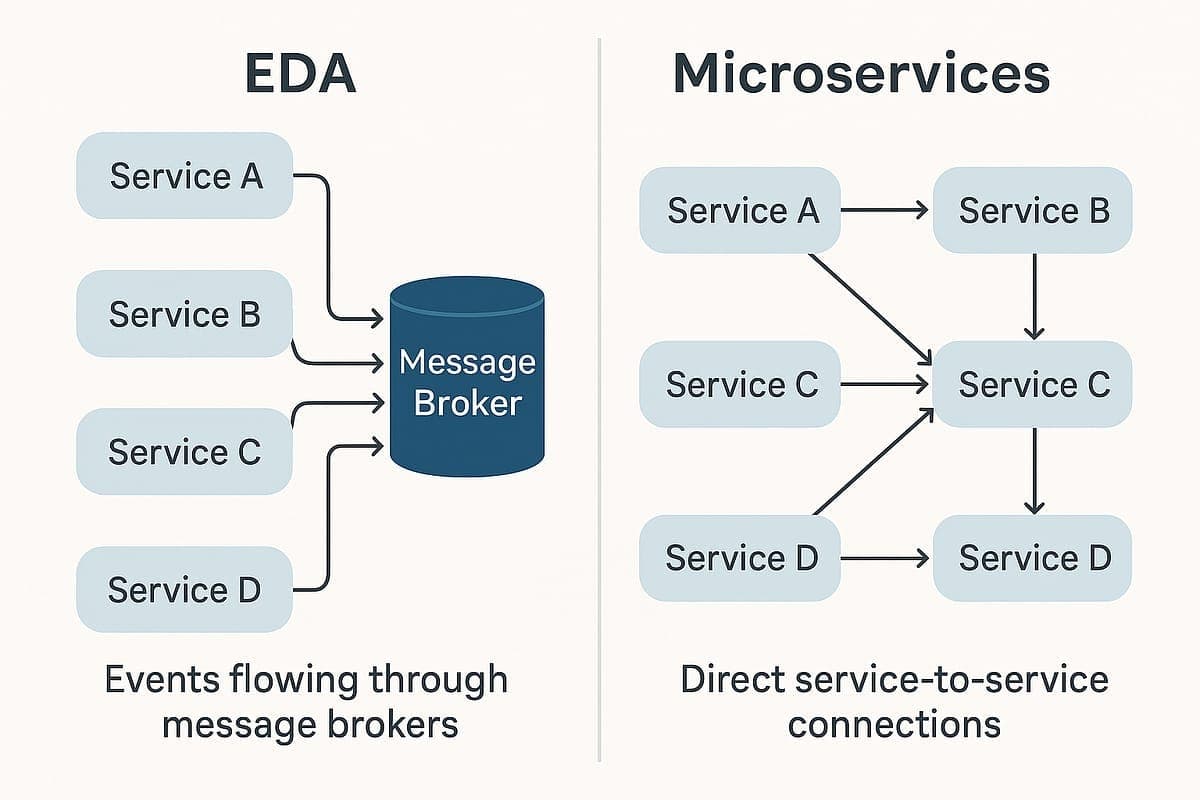 Your AI Agents Do Not Need More Prompts. They Need Better Events