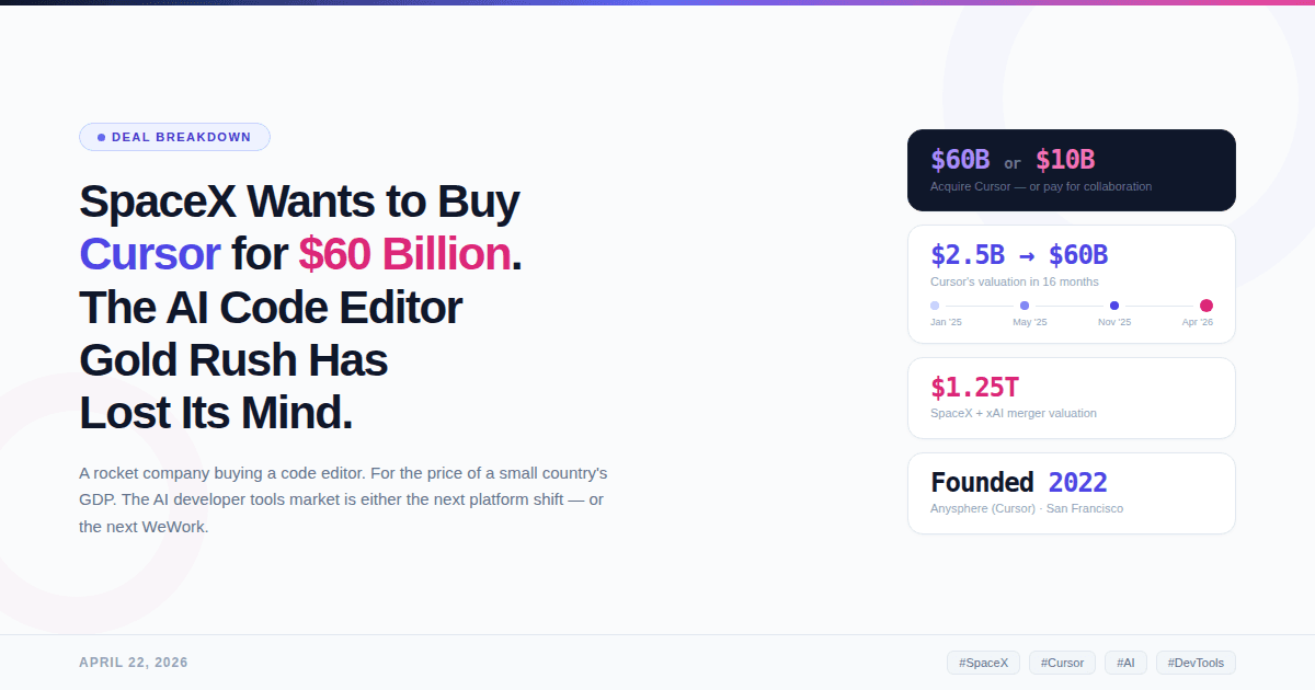 SpaceX Wants to Buy Cursor for $60 Billion.