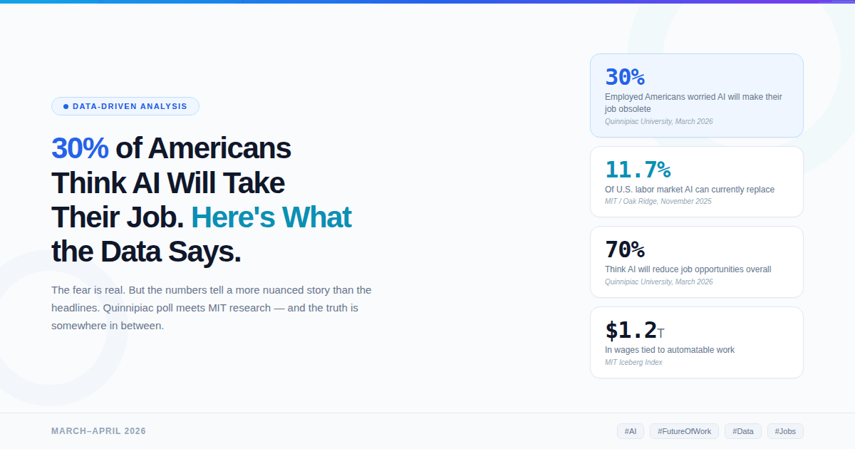 30% of Americans Think AI Will Take Their Job. Here’s What the Data Actually Says.