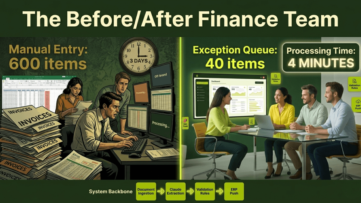 How We Built a Finance AI Agent That Processes 2,000 Invoices a Day (Architecture Inside)