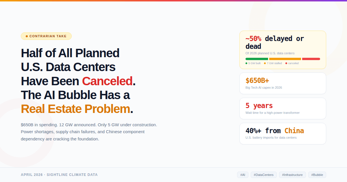 Half of All Planned U.S. Data Centers Have Been Canceled. The AI Bubble Has a Real Estate Problem.
