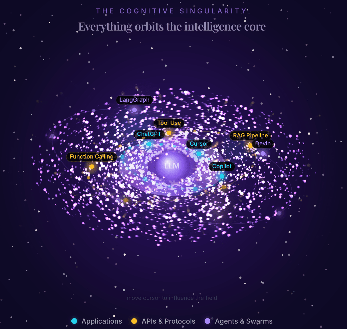 LLMs Are Not Tools. They’re Cognitive Singularities. Here’s What That Actually Means