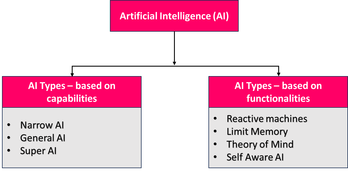 Building a Multi-Agent Collaborative System