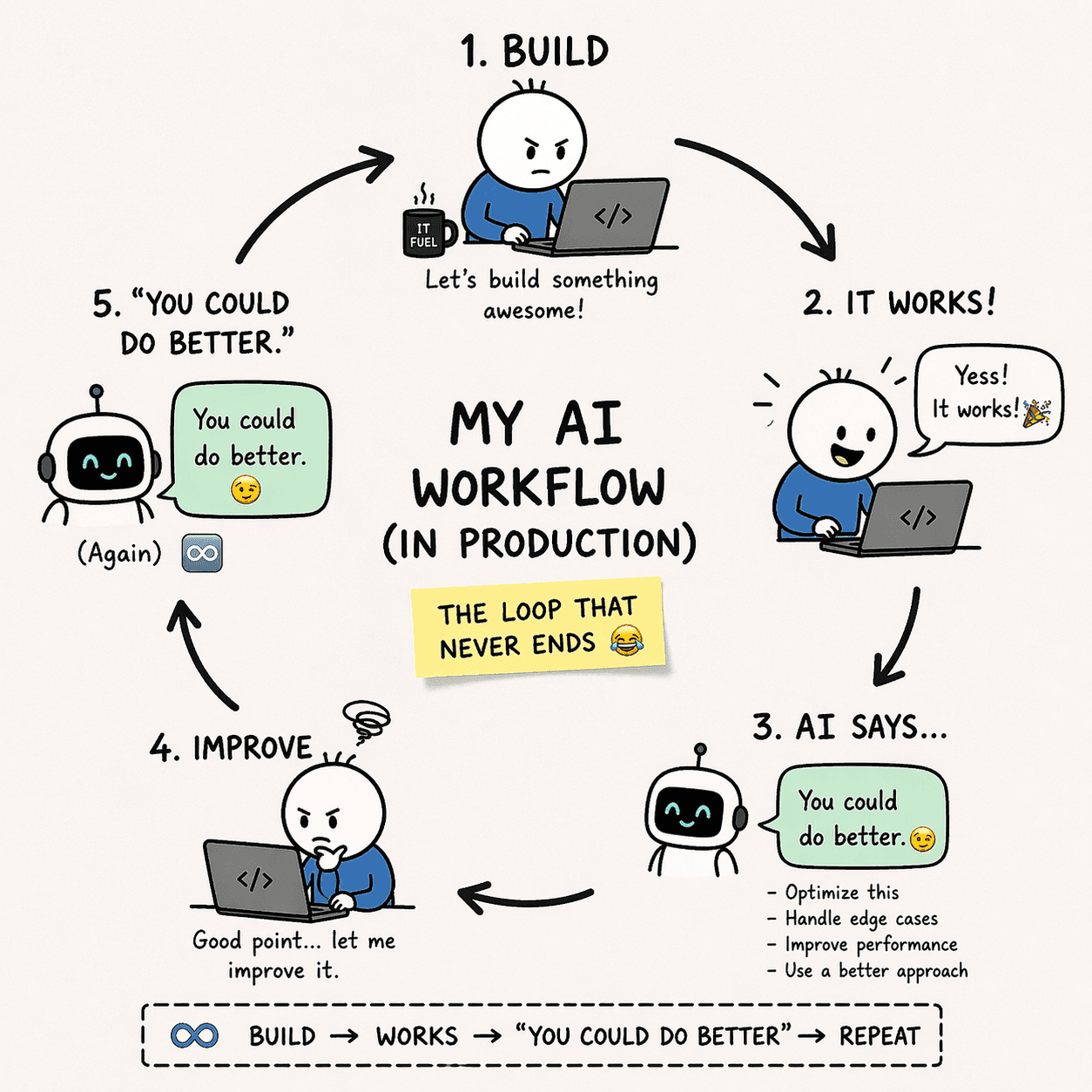 AI Burnout: Vibe Coding Was Fun… Now It’s an Infinite “You Could Do Better” Loop