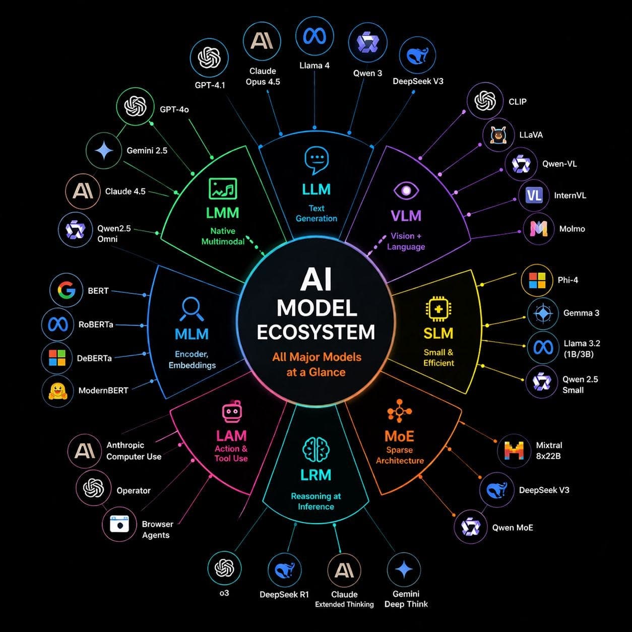 The AI Glossary You Actually Need (2026 )