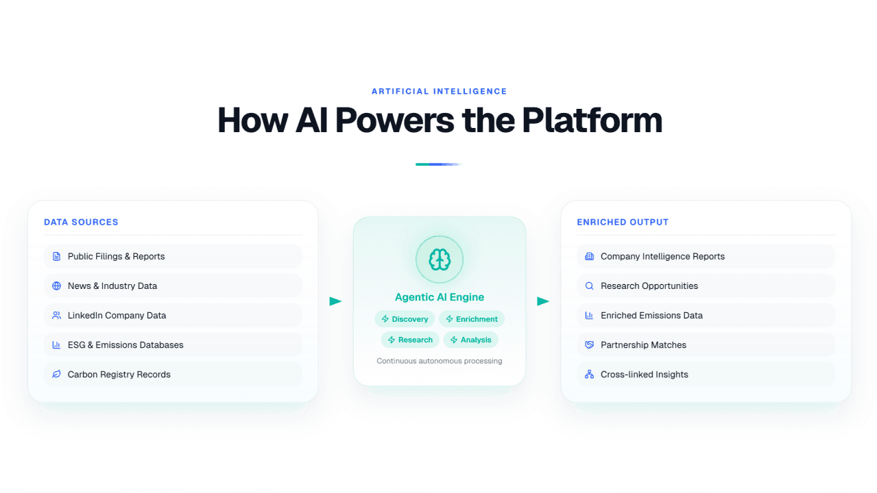 How we leverage AI agents at C3