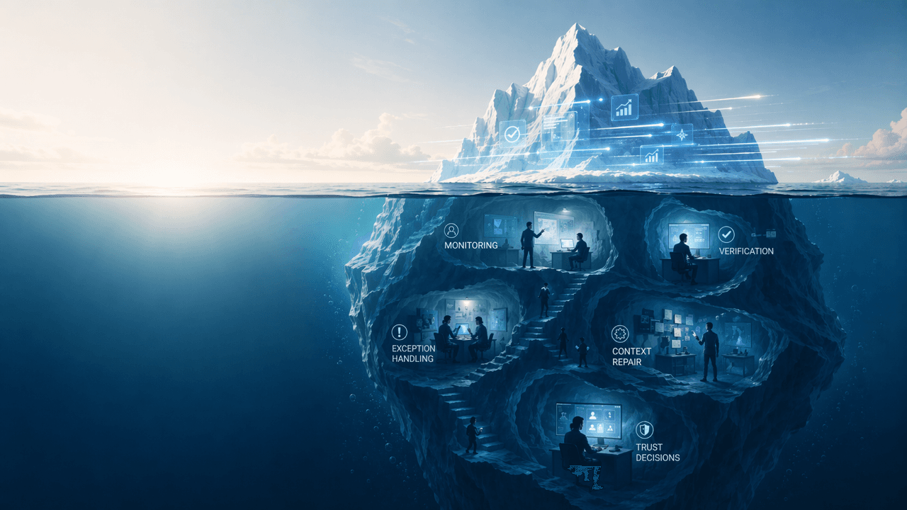 AI Does Not Remove Human Work. It Changes Where the Work Goes