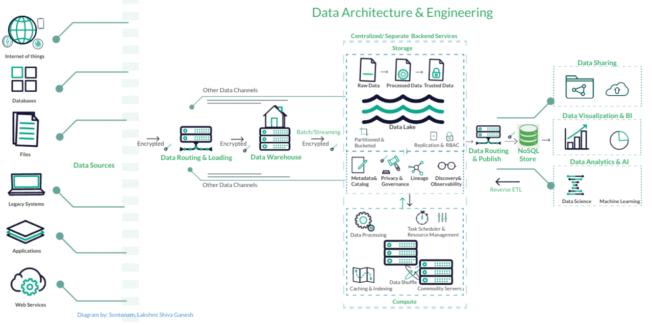 Batch vs Streaming Data Pipelines for AI Systems: Tradeoffs, Architecture, and Failure Modes