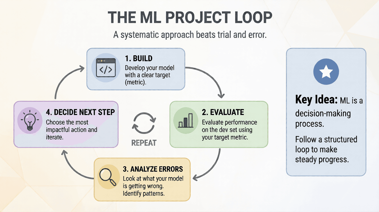 Machine Learning Is Not About Models — What I Learned Instead