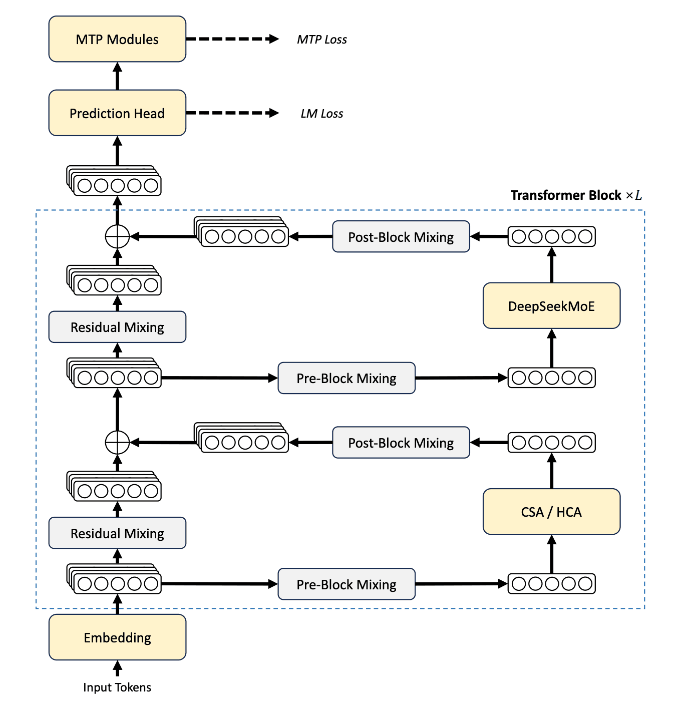 Cracking the Million-Token Barrier: A Deep Dive into DeepSeek-V4’s Architecture
