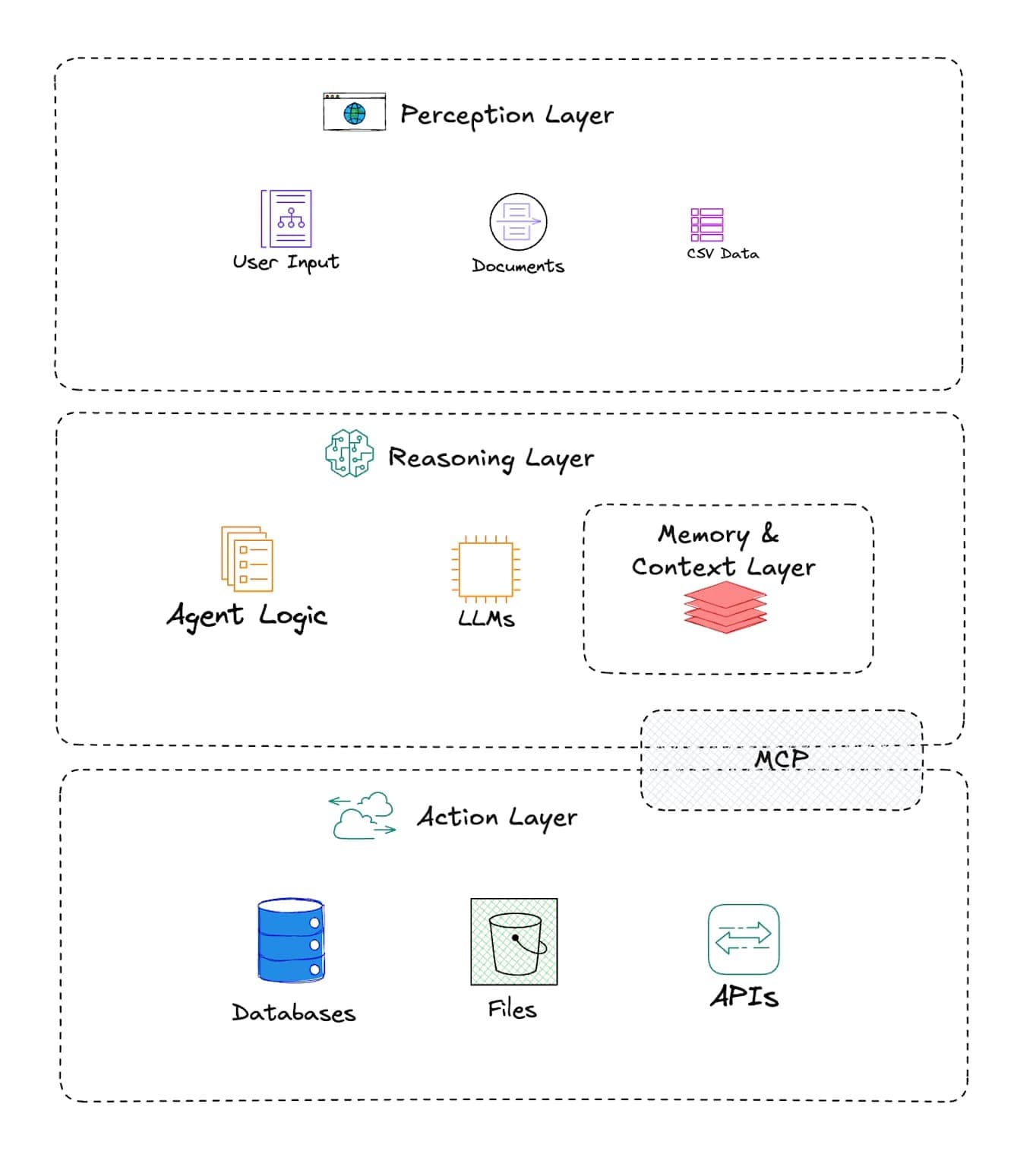 The AI Agent Runtime Fabric: A Practitioner’s Map of the Layers That Actually Matter in Production