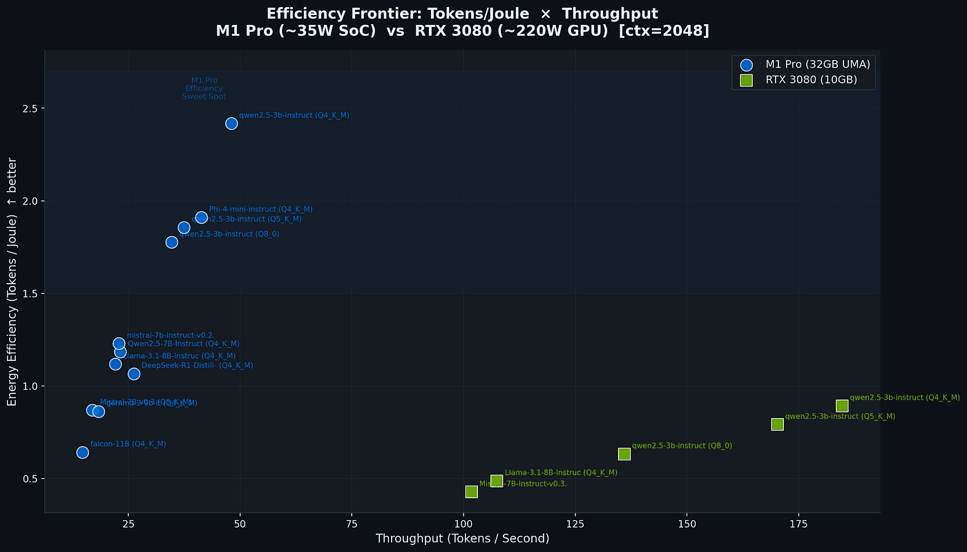 Why Tokens Per Joule Matters More Than Tokens Per Second