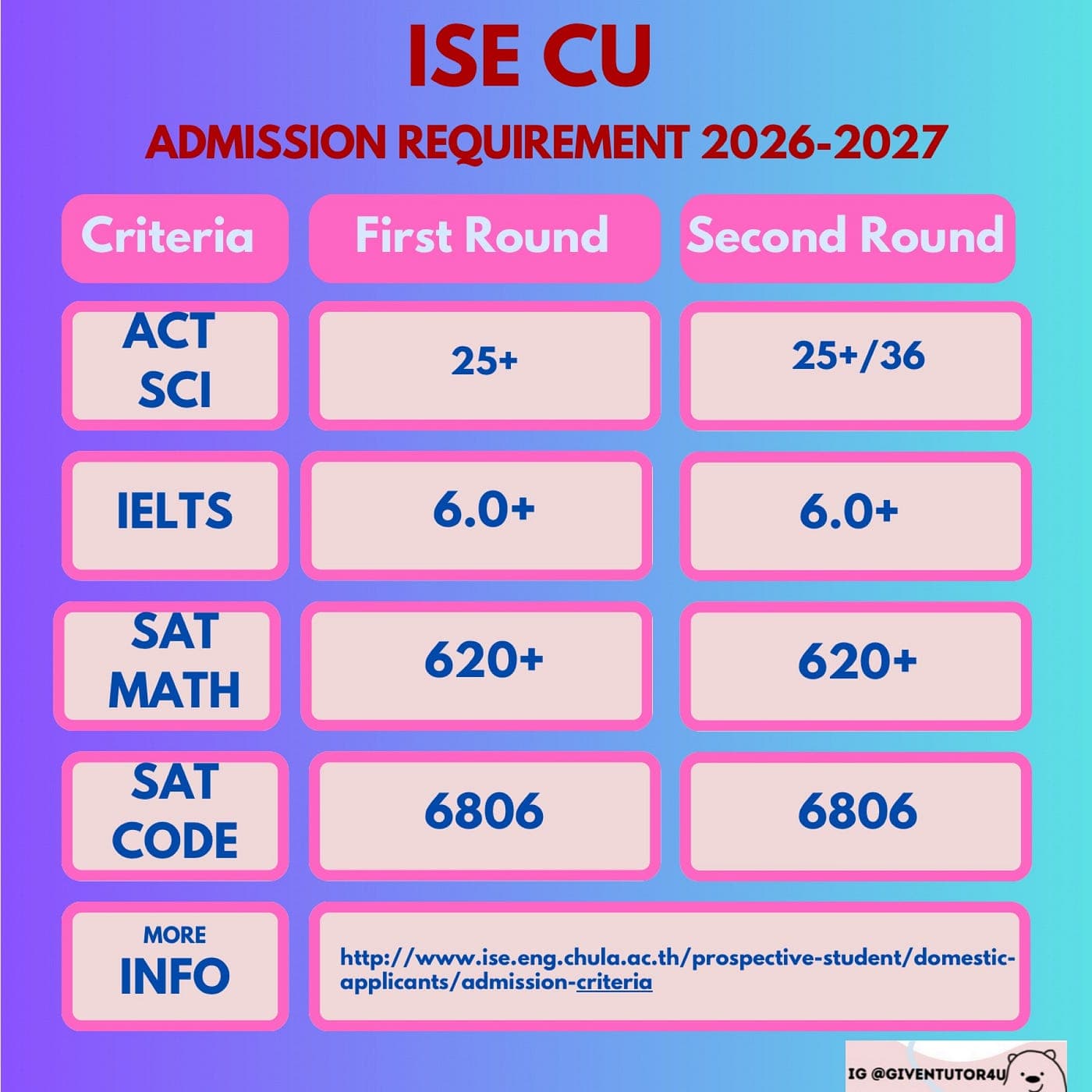 ISE ต้องเตรียมอะไรบ้าง?
