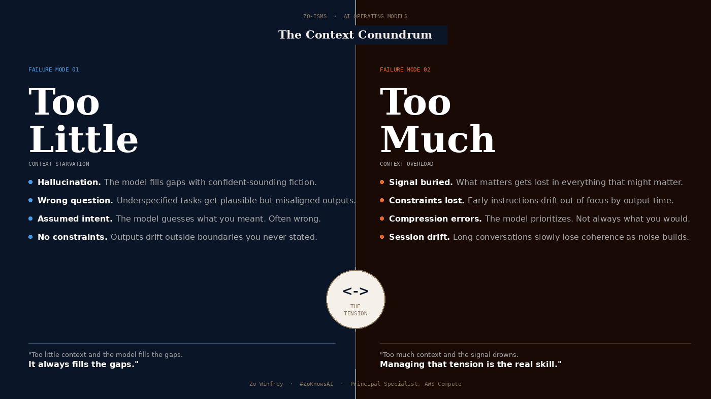 The Context Conundrum