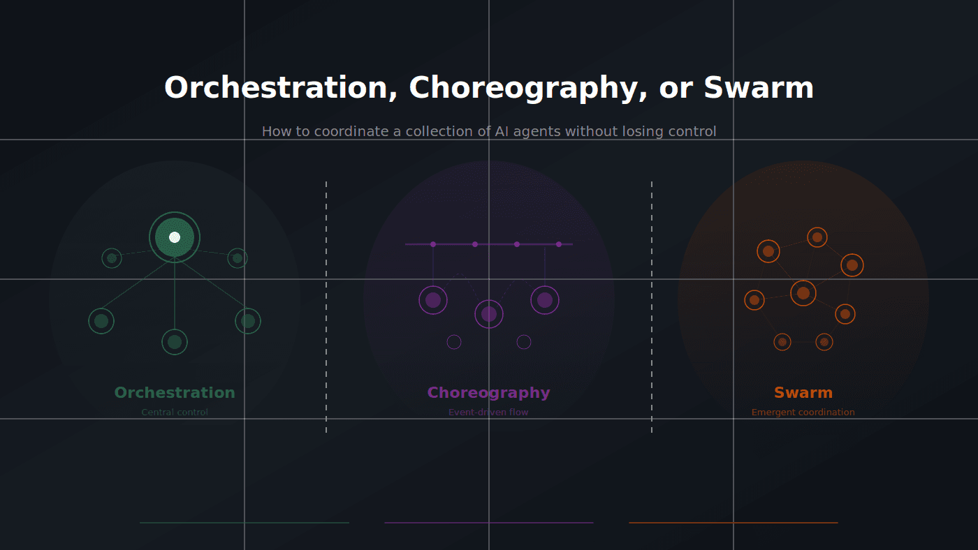 Orchestration, Choreography, or Swarm: How to Coordinate a Collection of AI Agents Without Losing…