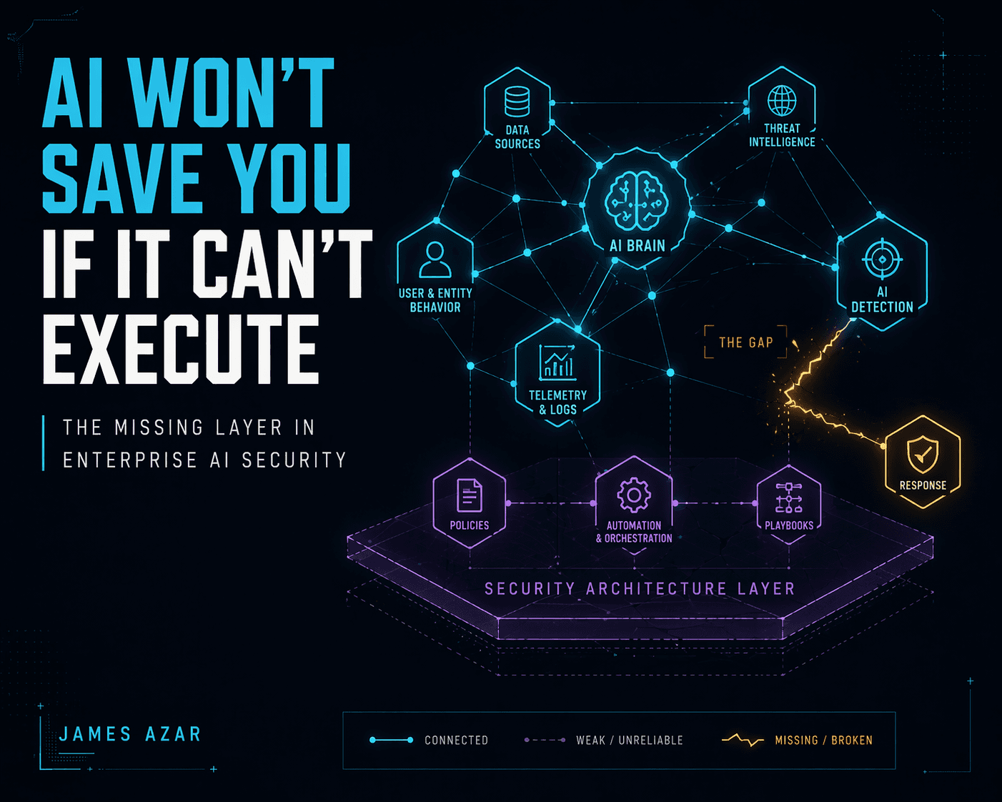 AI Won’t Save You If It Can’t Execute, contrarian