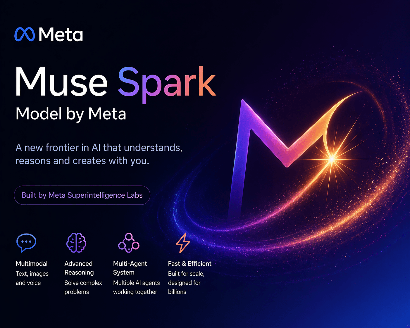 A Deep Dive into Muse Spark