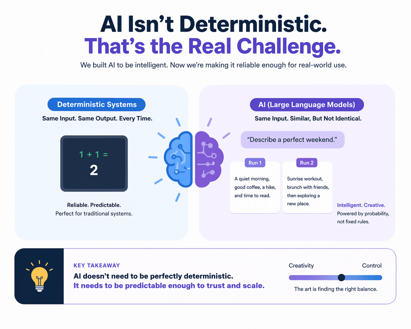 The Journey Towards Determinism