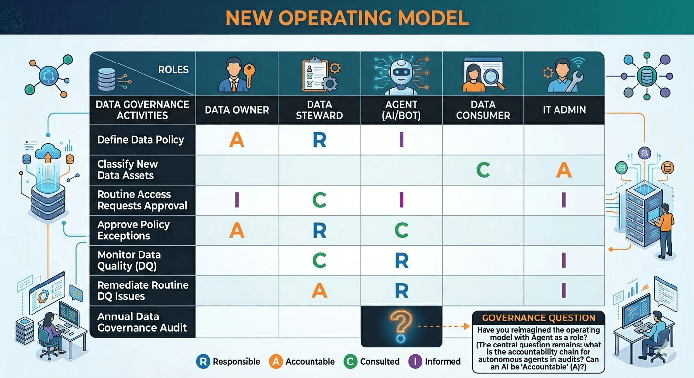 The Fifth Role on Your Data Governance Org Chart Isn’t Human
