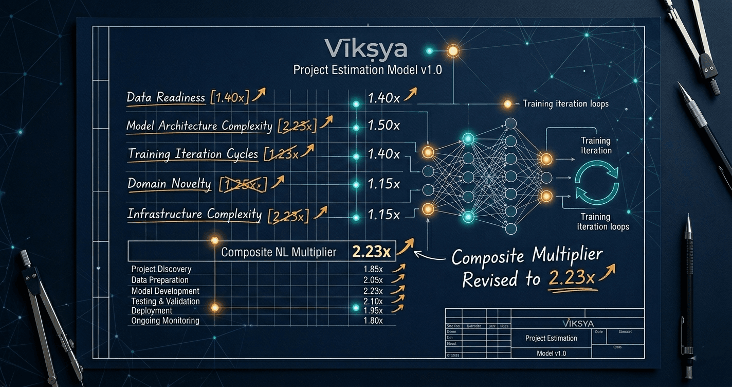 Your AI Project Estimate Is Already Wrong — And That Is Not Your Team’s Fault