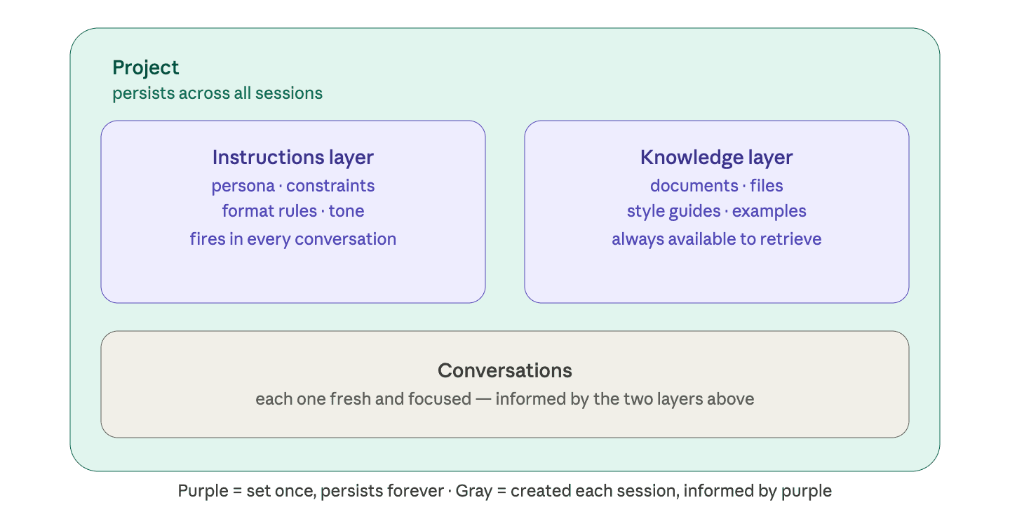 The Biggest Mistake Beginners Make With AI (And It’s Not the One You Think)